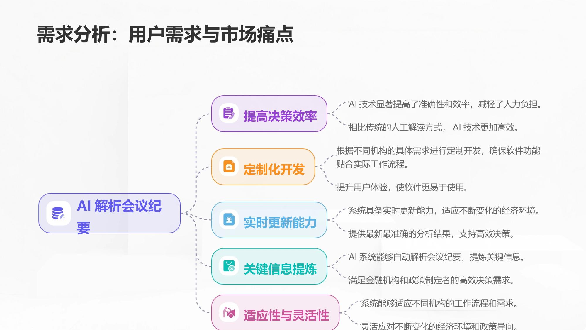 生成式AI货币政策会议纪要自动生成系统软件定制开发